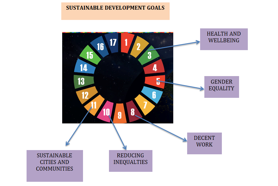 OrangeTheWorld SDG